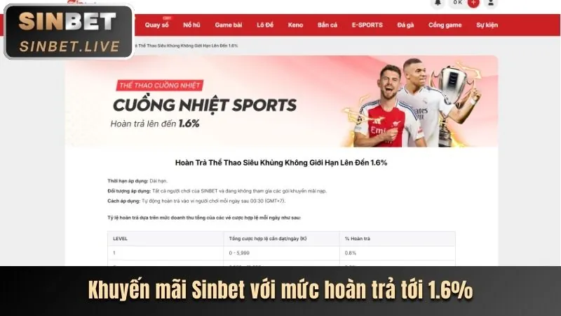 Khuyến mãi độc quyền sin88 casino